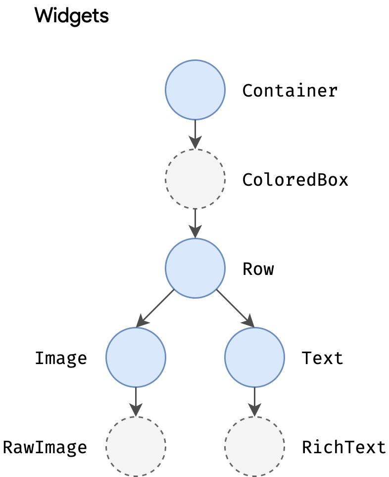 Render pipeline sequencing diagram